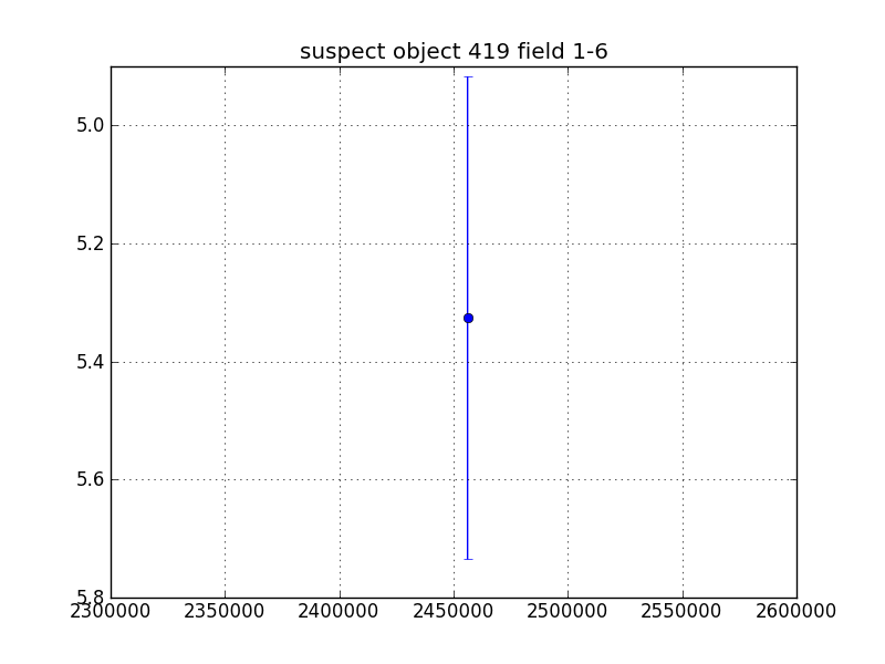 no plot available, curve is too noisy